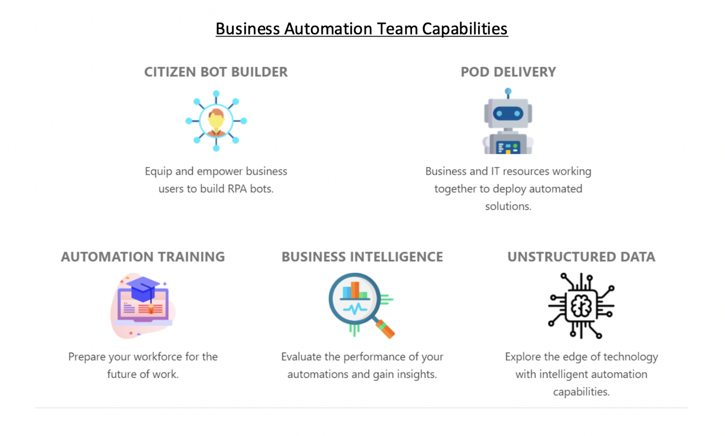 imagen en capacidades de equipo de automatización empresarial