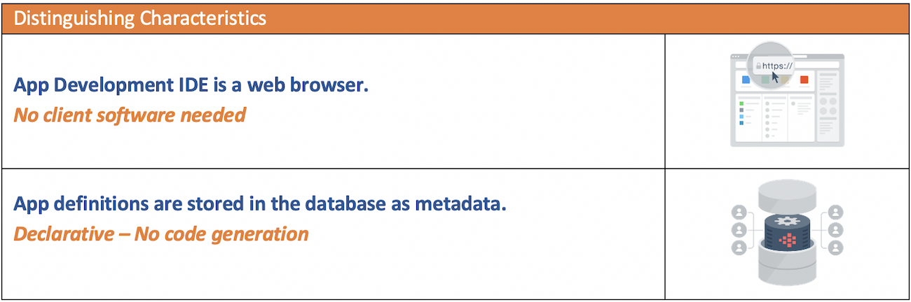 table on low code characteristics