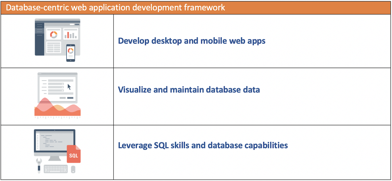 table on who would benefit from a low code platform