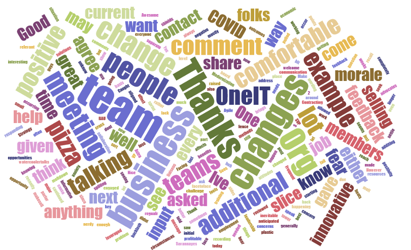 word cloud based on change advocacy